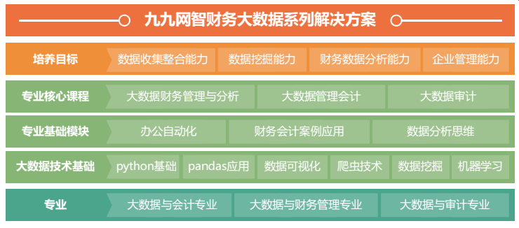 师资研修丨全国高等院校大数据与会计教学能力提升师资研修班圆满收官（三期）