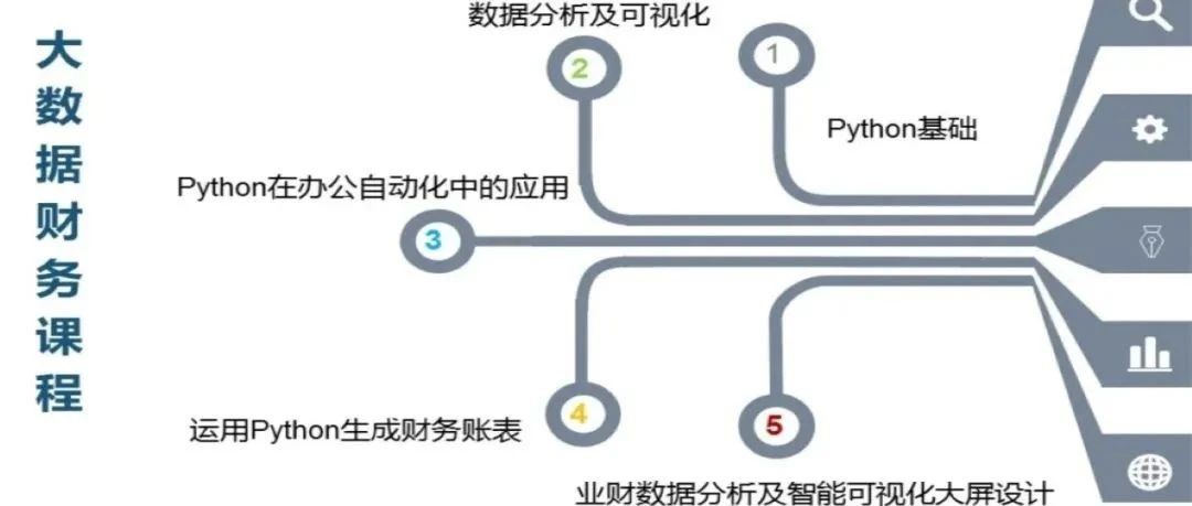 九九网智第六期大数据与会计专业教学能力提升师资研修班开课啦